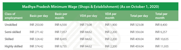 India Payroll And Statutory Compliance A Complete Guide
