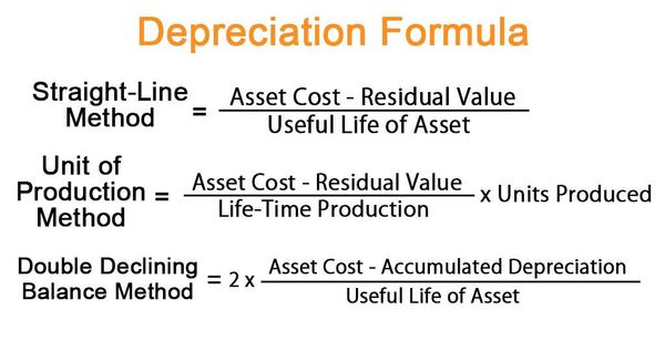 A Complete Guide To Residual Value depreciation-for-cars-definition-calculate-rate-of-depreciation