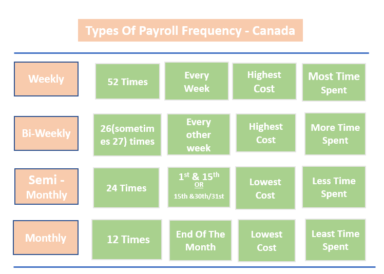 US Payroll and Taxes The Complete Guide to Running Payroll in the USA