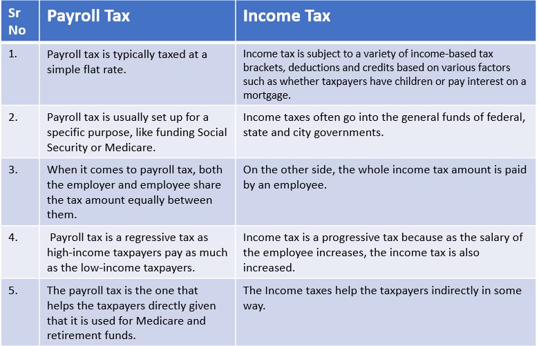 US Payroll and Taxes The Complete Guide to Running Payroll in the USA