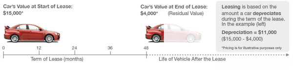 residual value of a car residual value of a car