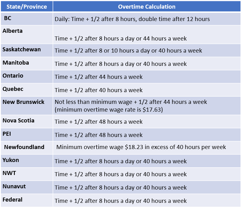 Everything You Need to Know about Running Payroll in Canada