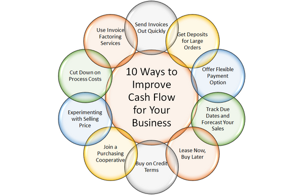 ways to improve closing balance in cash flow forecast