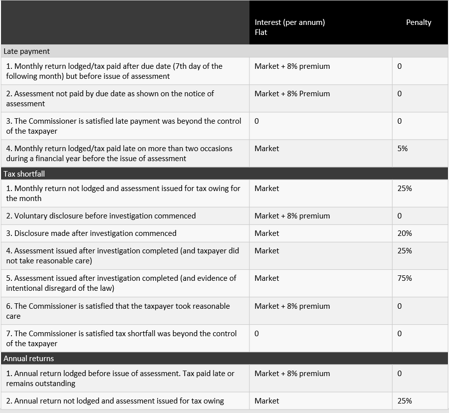 Australian Payroll  A Complete Guide