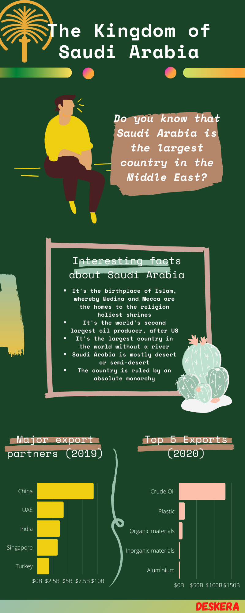 VAT in Saudi Arabia A Complete Business Guide on Value Added Tax