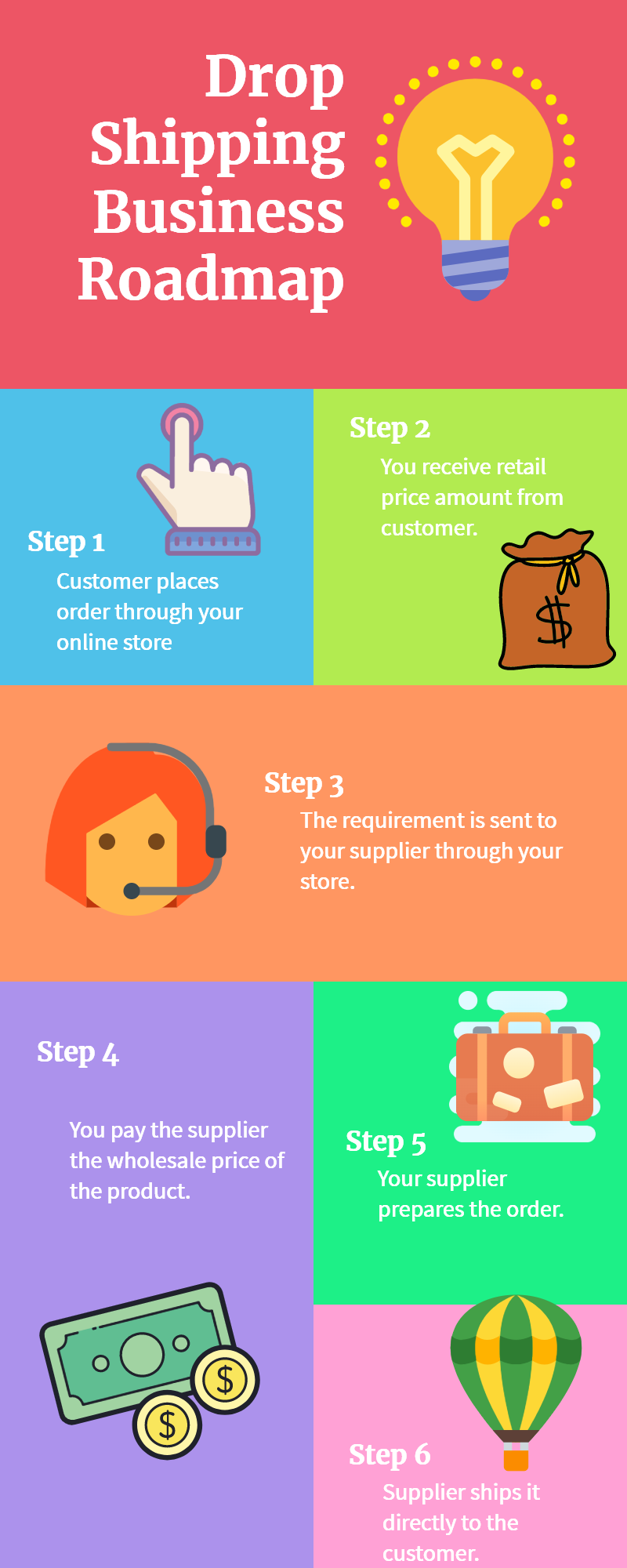 30 Passive Income Ideas to Help You Make Money in 2022