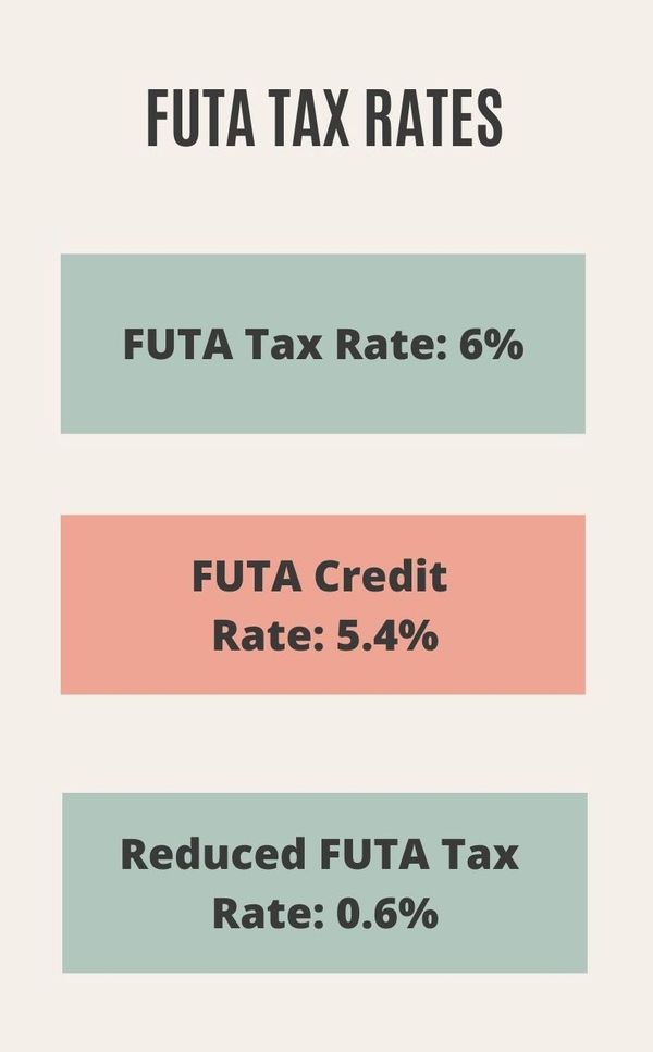 Futa Tax Rate 2025 Texas Adda Livvie