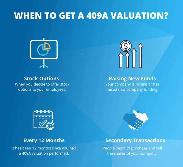 What’s a 409A Valuation in the US and Do I Need One?