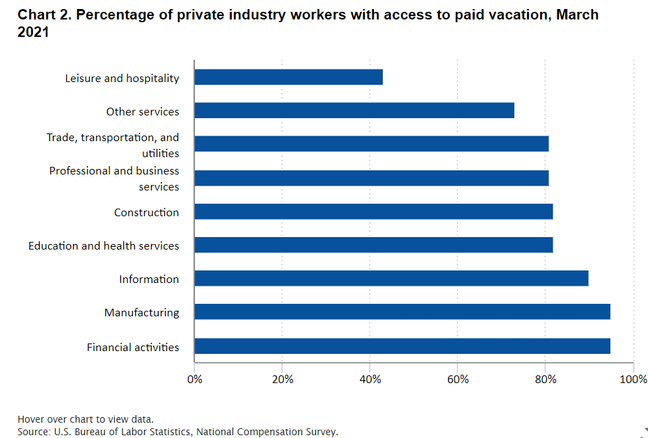 A Detailed Guide To Paid Vacation Time How Do You Stack Up?