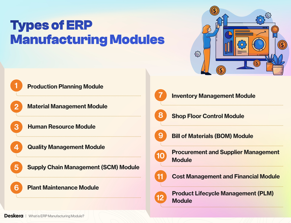Erp Module Concept What is ERP Manufacturing Module?