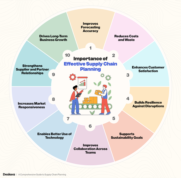 A Comprehensive Guide to Supply Chain Planning