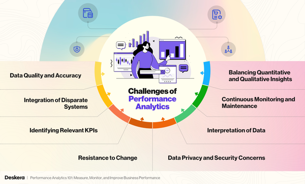 Performance Analytics 101: Measure, Monitor, and Improve Business ...