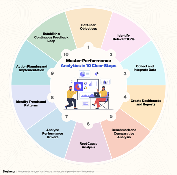 Performance Analytics 101: Measure, Monitor, and Improve Business ...