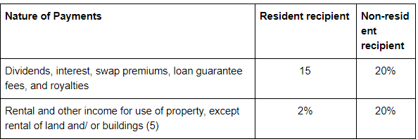 Indonesia Tax Withhold Tax And Rates Type