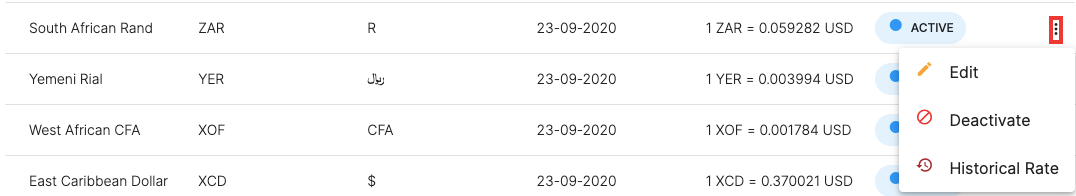 Edit, deactivate, view historical data for currency.