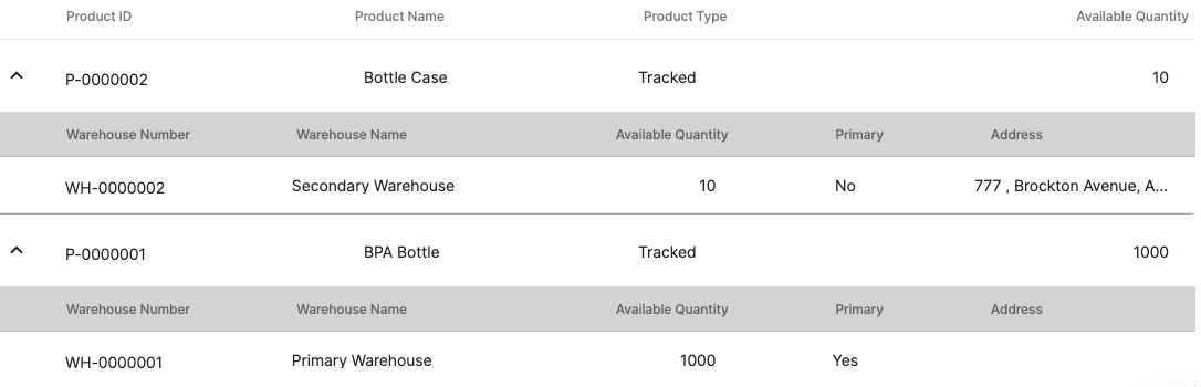 Stock availability by warehouse report