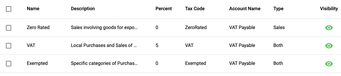 Default Tax Rates