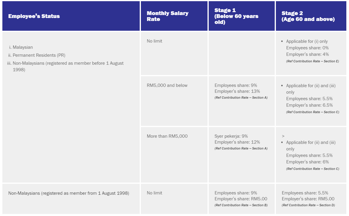 epf-contribution-table-2021-download-epf-rate