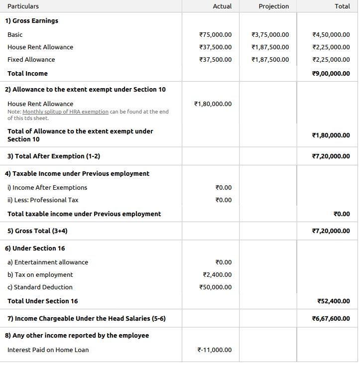 India Payroll How Is Income Tax Calculated Post ITR Using Deskera People 