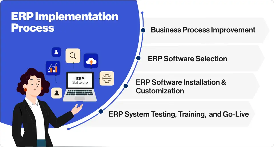What is ERP Software? - Deskera ERP